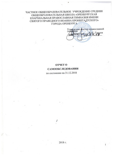 Отчёт о самообследовании